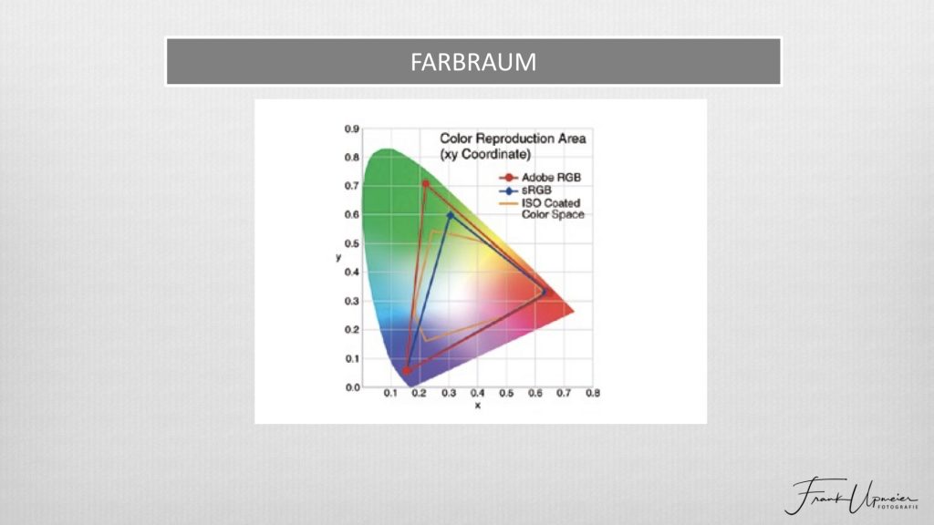 farbraue